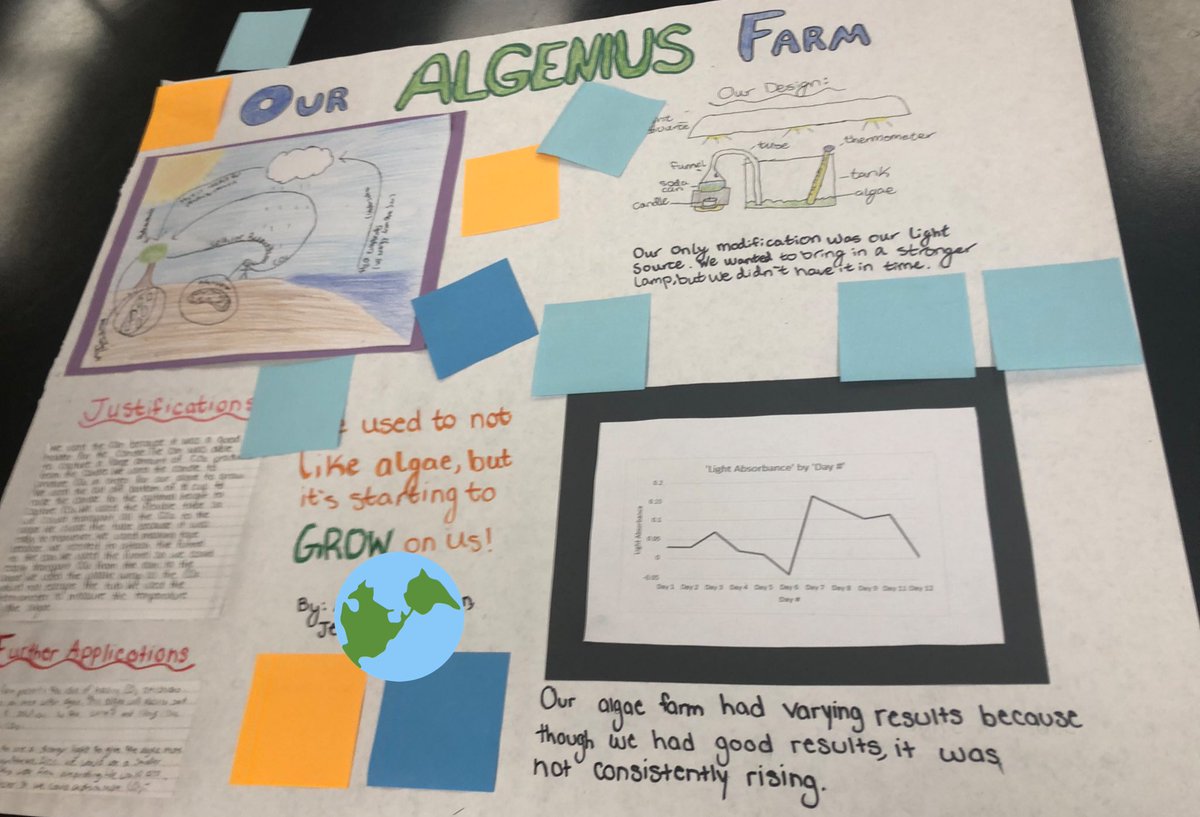 Mrs_Mongelli's tweet photo. Ss in @MsVanValen's class shared engineering successes &amp; improvements, and used a peer feedback protocol to individually share noticings/wonderings on the sticky side of post its, followed by group discussions (a 
@PBLWorks
strategy we experienced this summer!) #RandolphSchools https://t.co/HAGb65PXkf