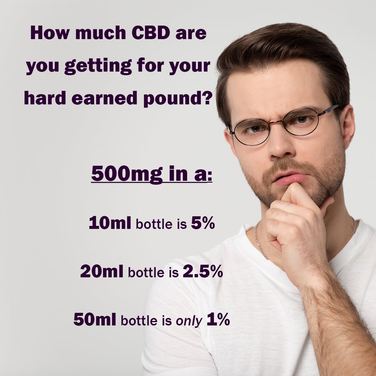FEGbalm's tweet photo. Don't be fooled by big percentages and large bottles https://t.co/jEyyWGTI6f #CompareCBD #ComparePercentage #Morebangforyourbuck #AmesRoom #CannabinOil #CBD #CBG #CBDa https://t.co/7nq7XcUofu