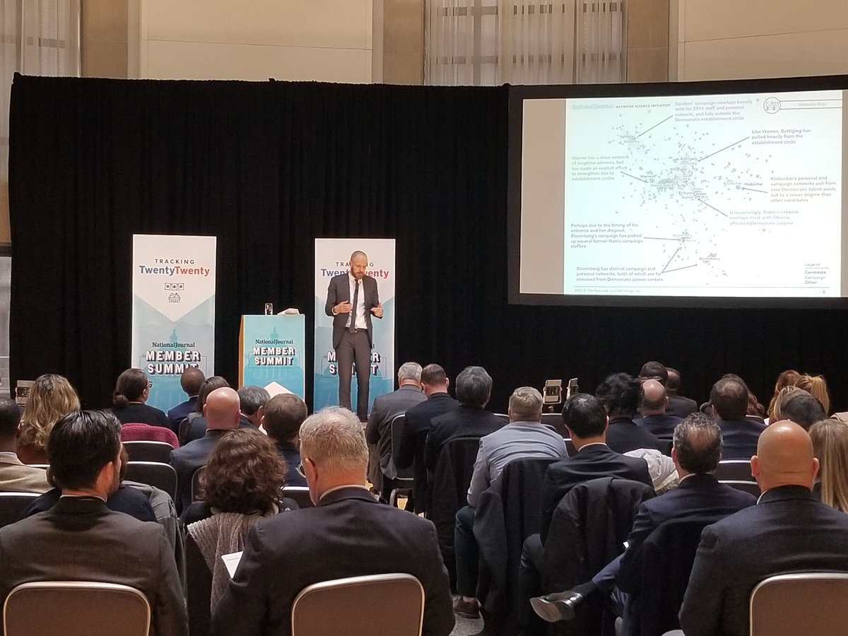 nationaljournal's tweet image. Enjoying this morning's #tracking2020 #NJSummit with @LukeHartig sharing insights on the networks behind leading Democratic 2020 presidential candidates. #powermapping2020