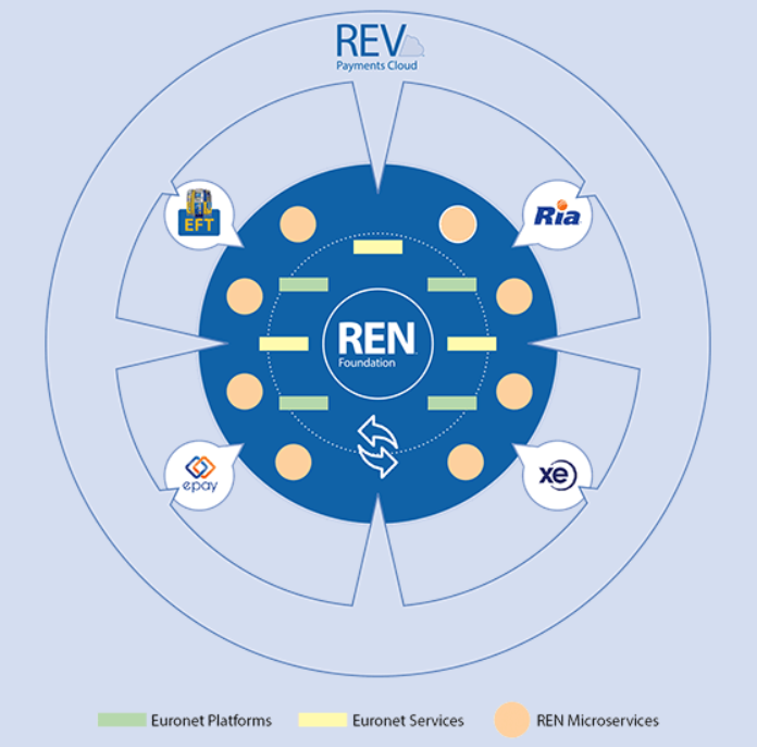 Euronet Software Solutions tweet media