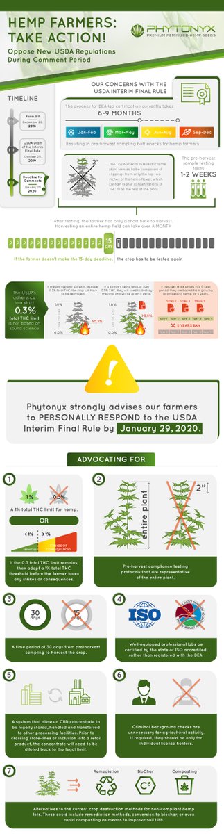 SOHempSolutions's tweet photo. Today is the LAST DAY to submit your comments to the USDA on their IFR Hemp Rules! Don’t miss this chance to create a better future for #hemp 💥 Use this epic info from @phytonyx and submit your comments by 8:59 pm PST TODAY!!! #hempindustry #hempfarmers #cannabusiness #cbd https://t.co/SPUzTcYGdf
