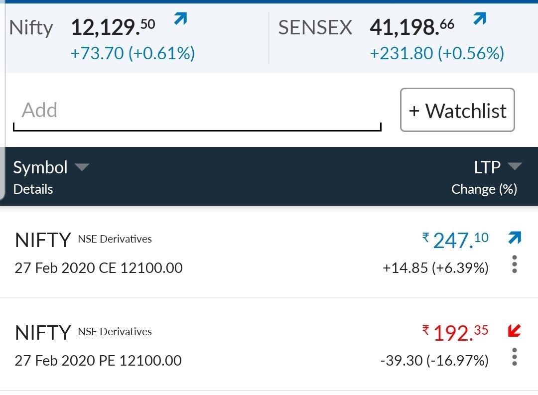 Niftyexpiry's tweet photo. Nifty up 70 Points Feb expiry ITM 12100 CE up by only 14 Points.

I don't think there will be any big movement on upside after Budget.

#NiftyExpiry 
#OptionsTrading 
#Optionspremium https://t.co/HfSqNCgnSQ