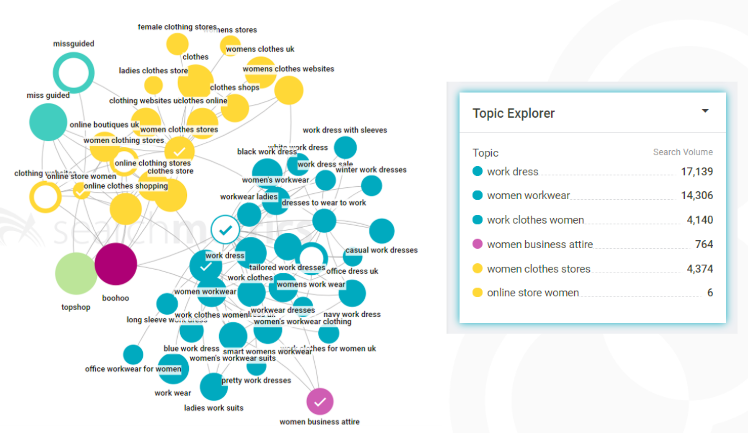 SmartInsights's tweet photo. Identifying the right topics allows you to see what other topics you can produce content around in order to reach a broader audience #DigitalTrendsSummit https://t.co/ulKHcJBSAT