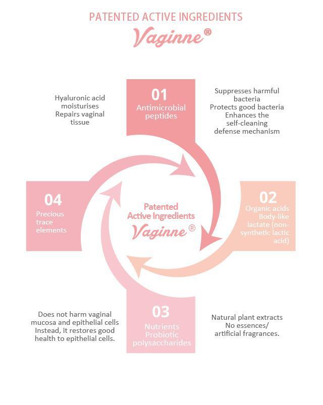 VaginneHealth's tweet photo. Every woman deserves to be Pampered. https://t.co/kipZmoKHV6