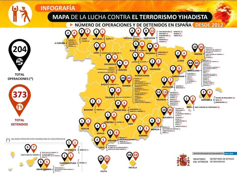 AVC_KEE's tweet photo. DSN: Mapa de la lucha contra el #terrorismo yihadista➡️ Número de Operaciones y Detenidos en España 🇪🇸 desde el año 2012 ➡️ Datos actualizados 29ene2020 @interiorgob  https://t.co/75Aq97IRs6 https://t.co/GGRnweuAd1 https://t.co/mSI7bEHrtG