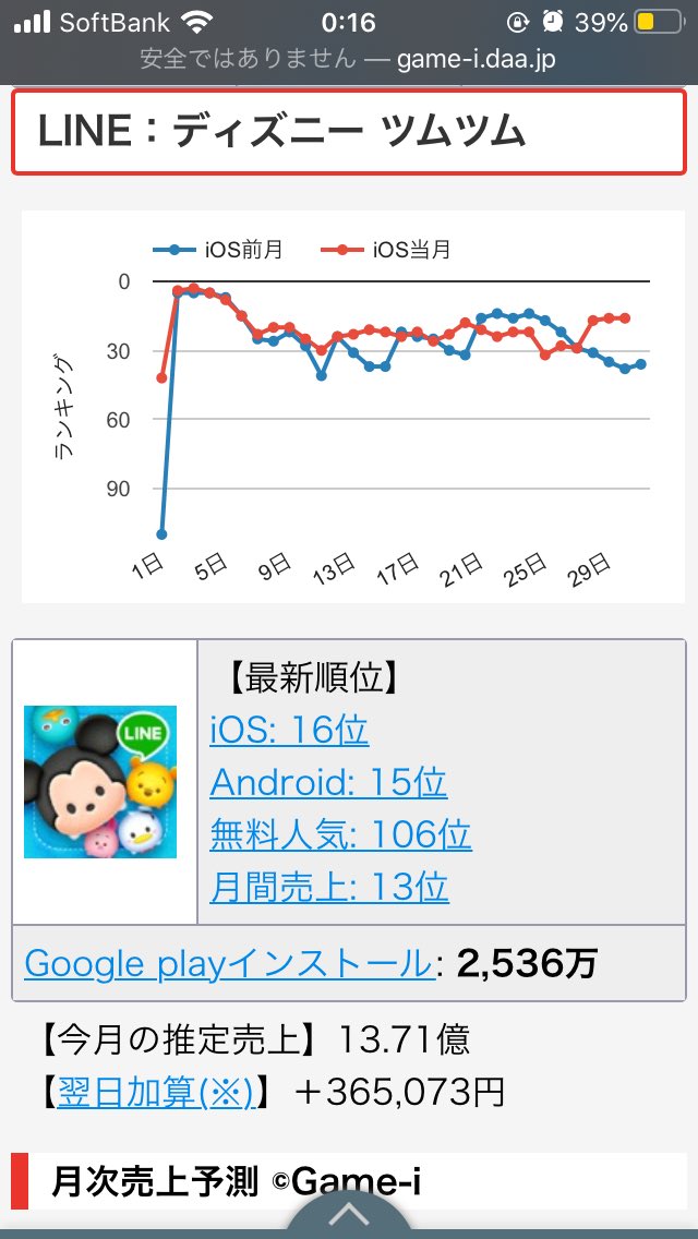 تويتر Game I7 على تويتر アプリのgoogleインストール数表示眺めてて キャンディークラッシュ 9 72億 狂ってる ポケモンgo 3 49億 Ww超強い Cod 万 荒野 Pubgを圧倒 ツムツム 2536万 国内最強 Appstoreアプリ最新セールスランキング セルラン