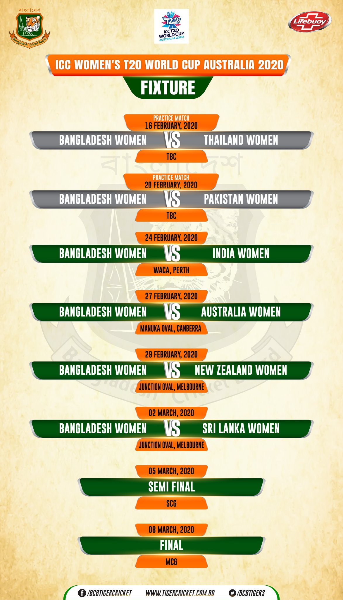 World cup 2024 t20 2020