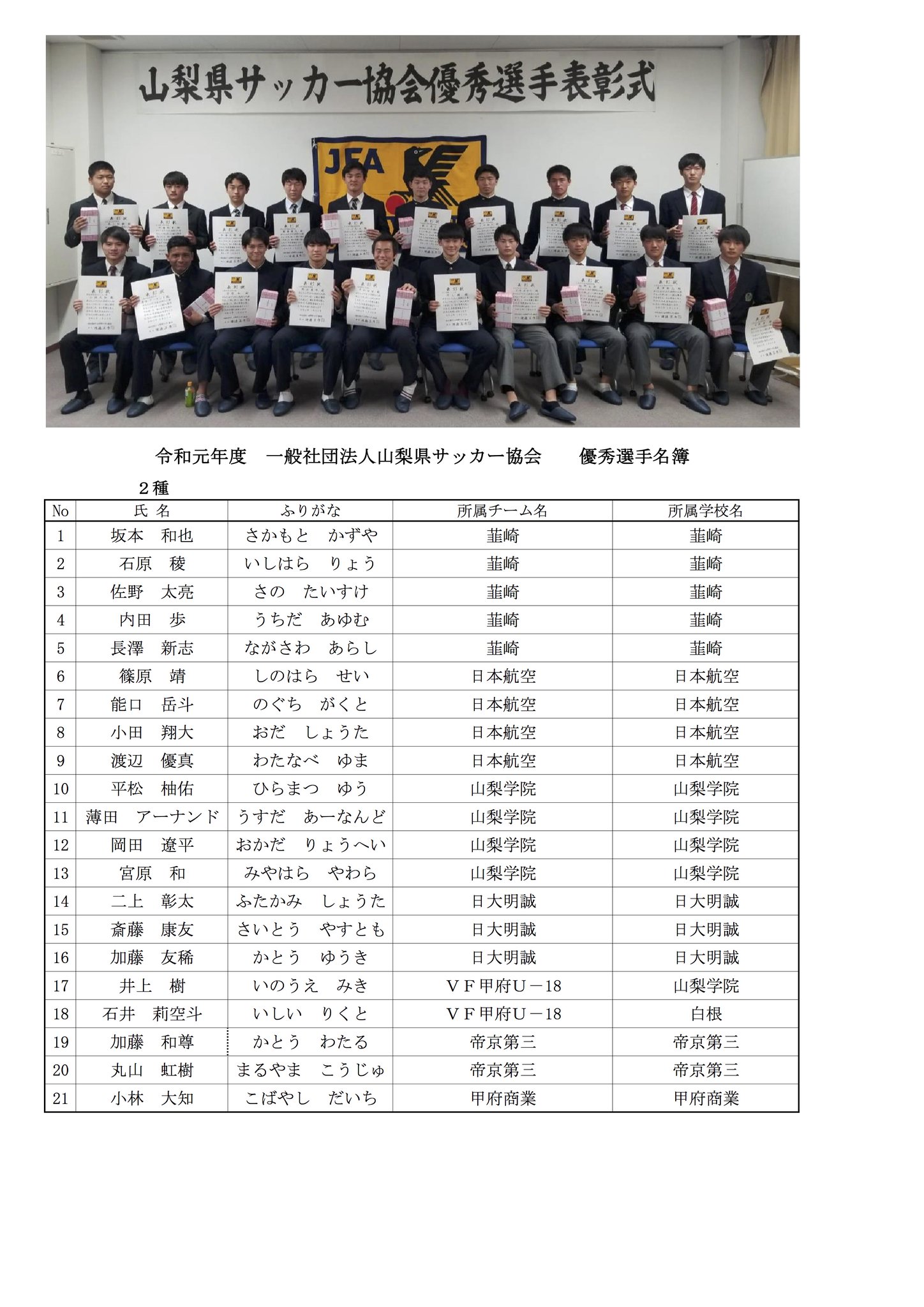 Majinbu 令和元年度山梨県サッカー協会優秀選手 T Co Uzf617iiqt Twitter