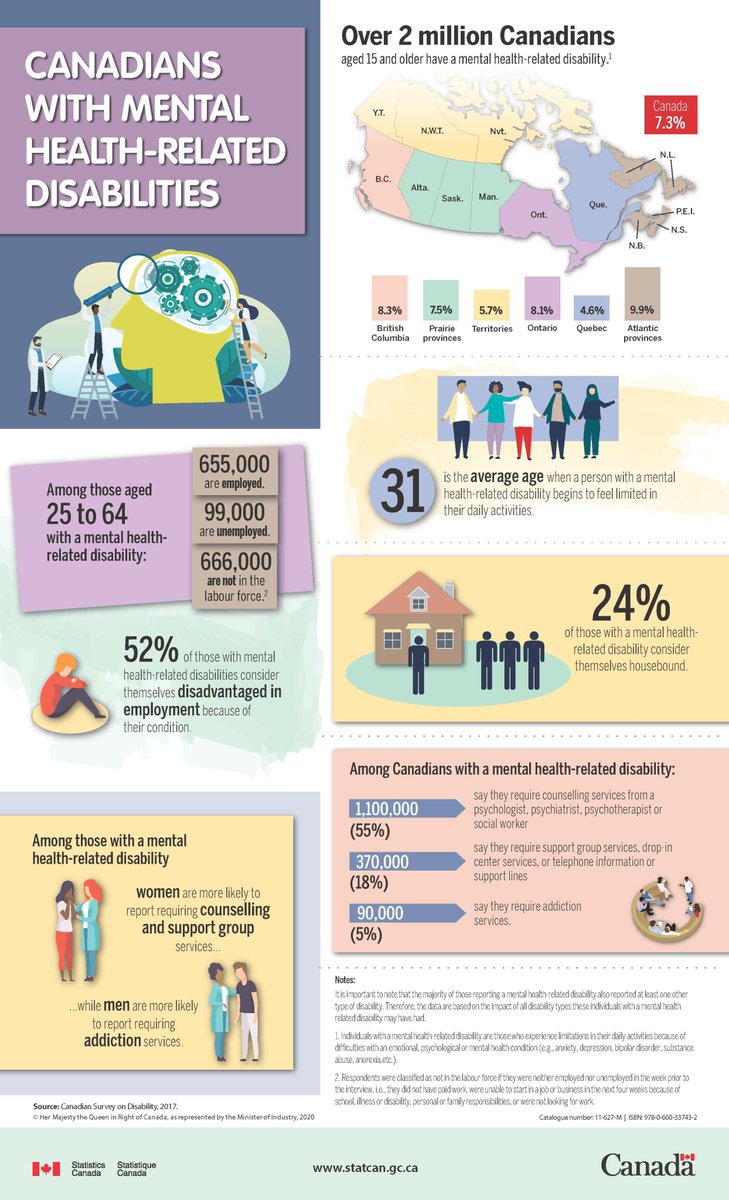 Today is #BellLetsTalk day. One of the best things any of us can do for someone who is suffering is to listen. Just listen.