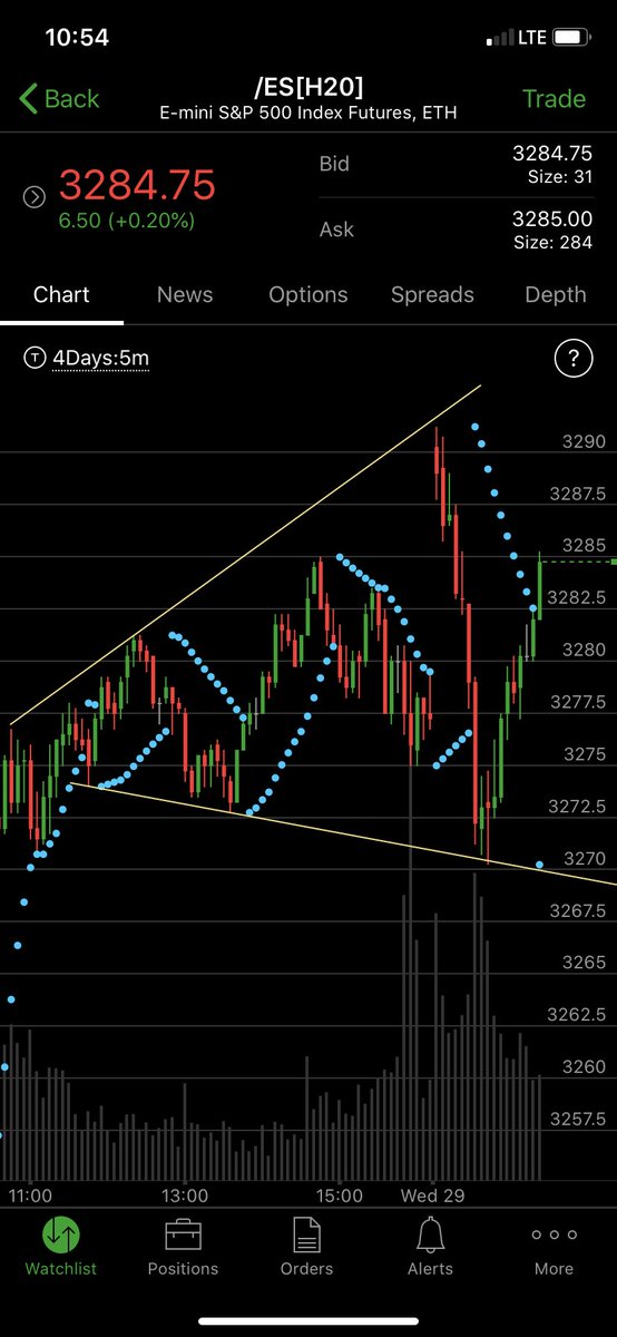 lukestrading1's tweet photo. Nice broadening formation there. Almost to the tick @RobInTheBlack #thestrat https://t.co/MGloDghLOk