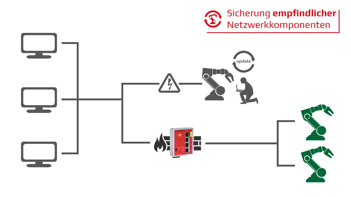Seit 14.01.2020 gibt es keine #Security #Updates mehr für #Windows7. Sicherheitslücken bleiben. Falls es sich um ein NeverChangeARunningSystem handelt – in der OT keine Seltenheit – sollten Sie solche Systeme dringend vom Netzwerk isolieren – z. B. damit t1p.de/1j7f