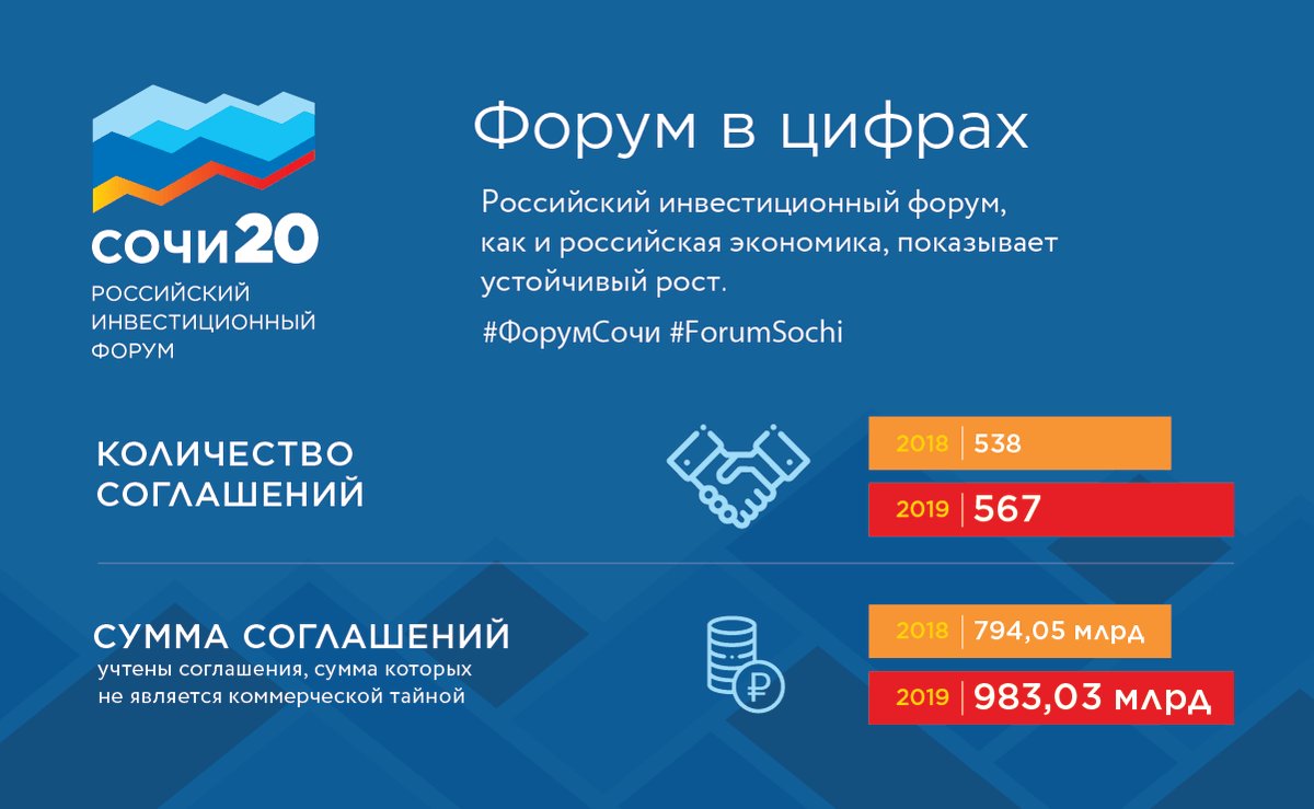 Российский инвестиционный форум - 2020, востребованная и авторитетная площадка для презентации инвестиционного и экономического потенциала России, пройдет 12–14 февраля 2020 г. в Сочи. 

Программа Форума: rusinvestforum.org/programme/

#ФорумСочи #Росконгресс