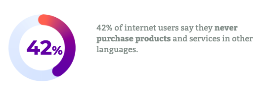 SmartInsights's tweet photo. 42% of internet users say they never purchase products and services in other languages #DigitalTrendsSummit https://t.co/GV7XaQtQB8