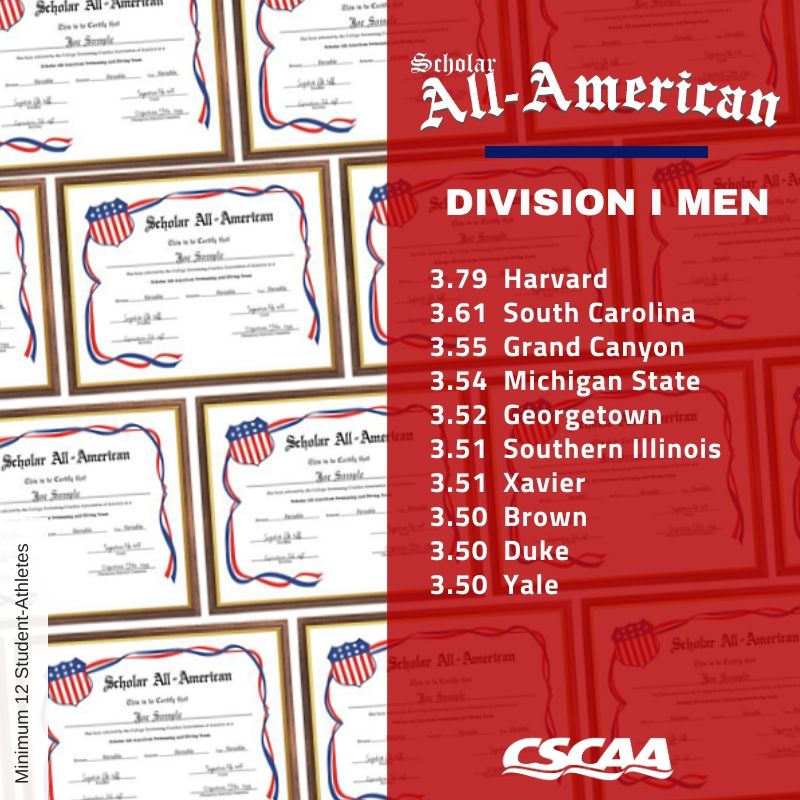 CSCAA's tweet photo. Top of the class @HarvardSwim @GamecockSwim @GamecocksOnline @MSUswimdive @HoyasSwimDive @GeorgetownHoya @SIU_SwimDive @SIUSalukis @BrownSwimDive @BrownAthletics @DukeSWIMDIVE @DukeATHLETICS @YaleSwimDive @XavierSWIM https://t.co/wkhxZUR1Pv