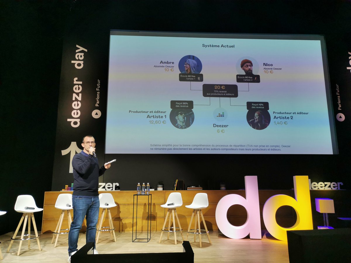 YBouH's tweet photo. #ParlonsCash C'est finalement l'heure du panel sur la rémunération #usercentric au #deezerday, une discussion mené par le journaliste spécialisé @SophianF #ucps https://t.co/H3oGPeqMpl