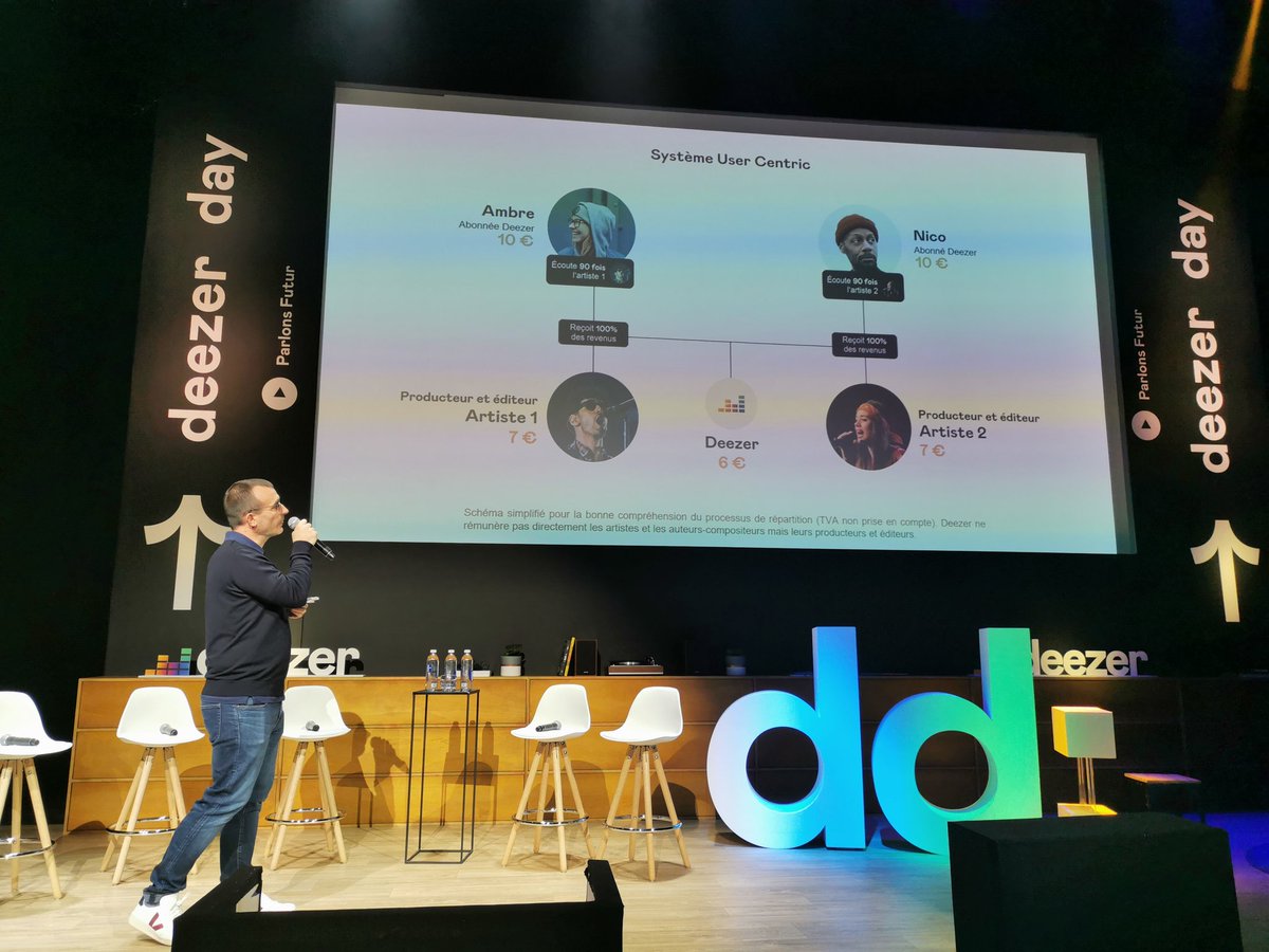 YBouH's tweet photo. #ParlonsCash C'est finalement l'heure du panel sur la rémunération #usercentric au #deezerday, une discussion mené par le journaliste spécialisé @SophianF #ucps https://t.co/H3oGPeqMpl