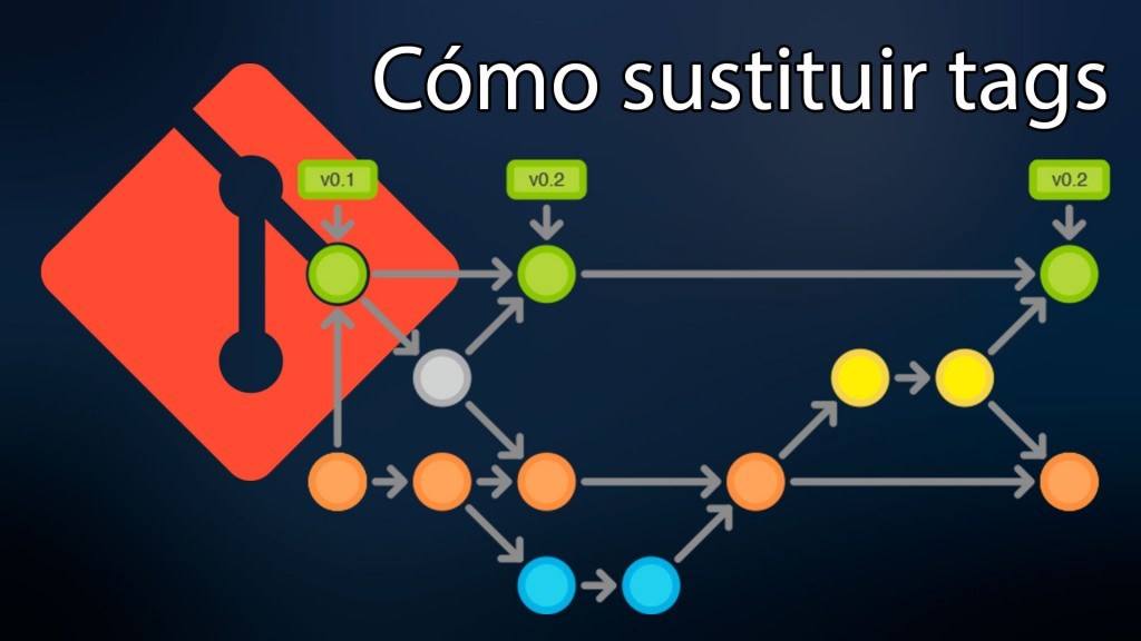 VicHaunter's tweet photo. Cómo sustituir un tag en git https://t.co/vw0yiCRUN7 https://t.co/2fxL9TfUhQ