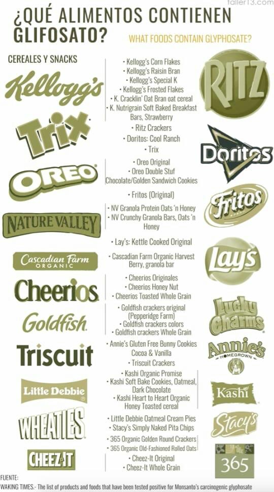 natalieeskert's tweet photo. Dear Companies who make #kids #favorite ##snacks and #cereals,
Please #stop using #GLYPHOSHATE . As you know, this is a #herbicide that is known to cause #CANCER . Do it for the innocent kids eating cancer causing chemicals thanks to YOU. Help end the cancer #epidemic in the #USA https://t.co/BvslMfwW9B