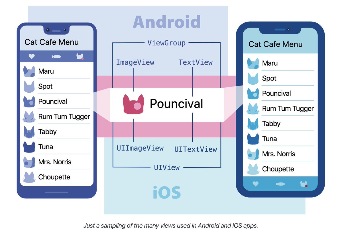 rachelnabors's tweet image. Just launched some new @ReactNative docs all for you!!

- How to use the docs: facebook.github.io/react-native/d…
- Native &amp;amp; Core Components (with illustrations): facebook.github.io/react-native/d…
- And a handy intro to React core concepts: facebook.github.io/react-native/d…