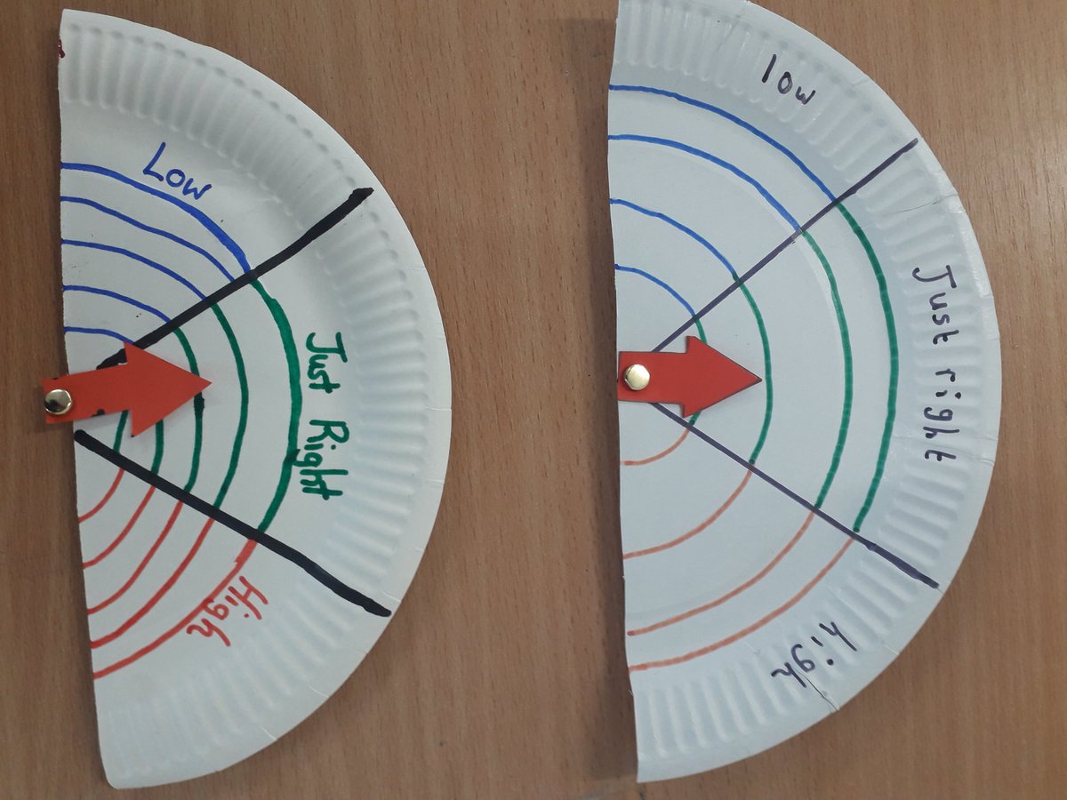 5Eetns's tweet photo. Since the start of the new term we have been working on the @ncseirl Alert Programme. We have completed a lot of learning on the different speeds our engines can run at and even made speedometers today! @EducateEnnis https://t.co/rI1PNSgsWp