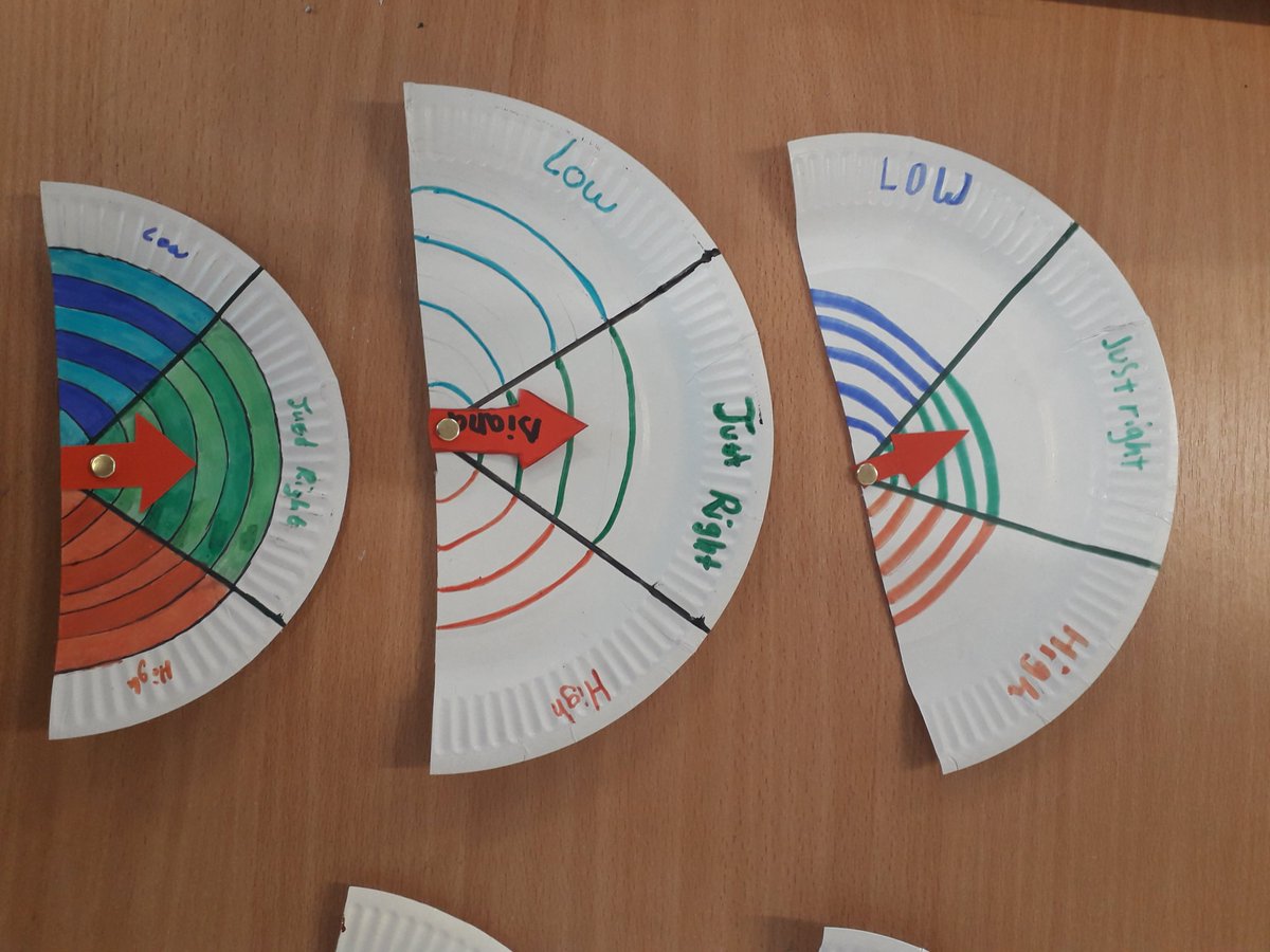 5Eetns's tweet photo. Since the start of the new term we have been working on the @ncseirl Alert Programme. We have completed a lot of learning on the different speeds our engines can run at and even made speedometers today! @EducateEnnis https://t.co/rI1PNSgsWp
