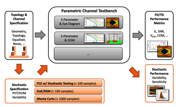 This technical white paper, investigates the challenges of increased data rates and reduced margins in high-speed link design. Read this paper that was the highlight of #DesignCon 2019. mentor.com/pcb/resources/…
