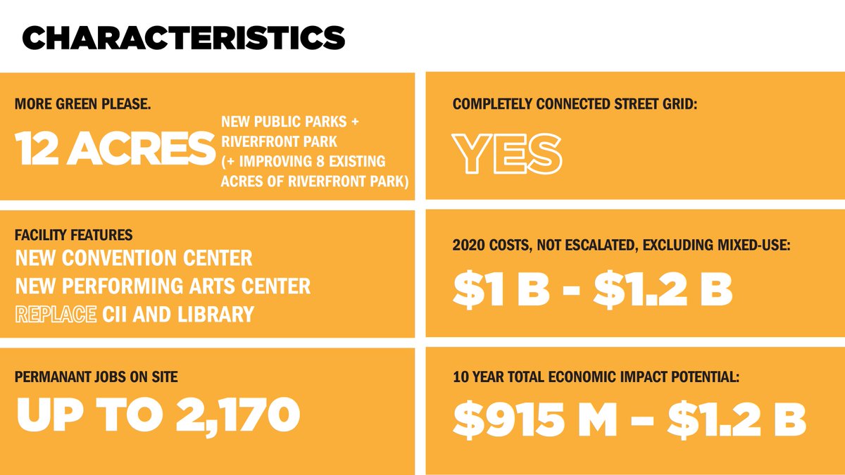 .<a href="/RiverfrontICT/">Riverfront Legacy Master Plan</a> includes 12 acres of public green space, connects the street grid, adds new convention and performing arts facilities, creates up to 2,170 jobs and will have a 10-year total economic impact of $915M-$1.2B.

Learn more at bit.ly/FinalRecommend…. #RiverfrontICT