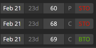 Hi Ladies rolling the dice... $LVS earnings. IV: 53 I did a Jade lizard Feb(23dte) -60p -68c/+69c for 1.44 #lizjny