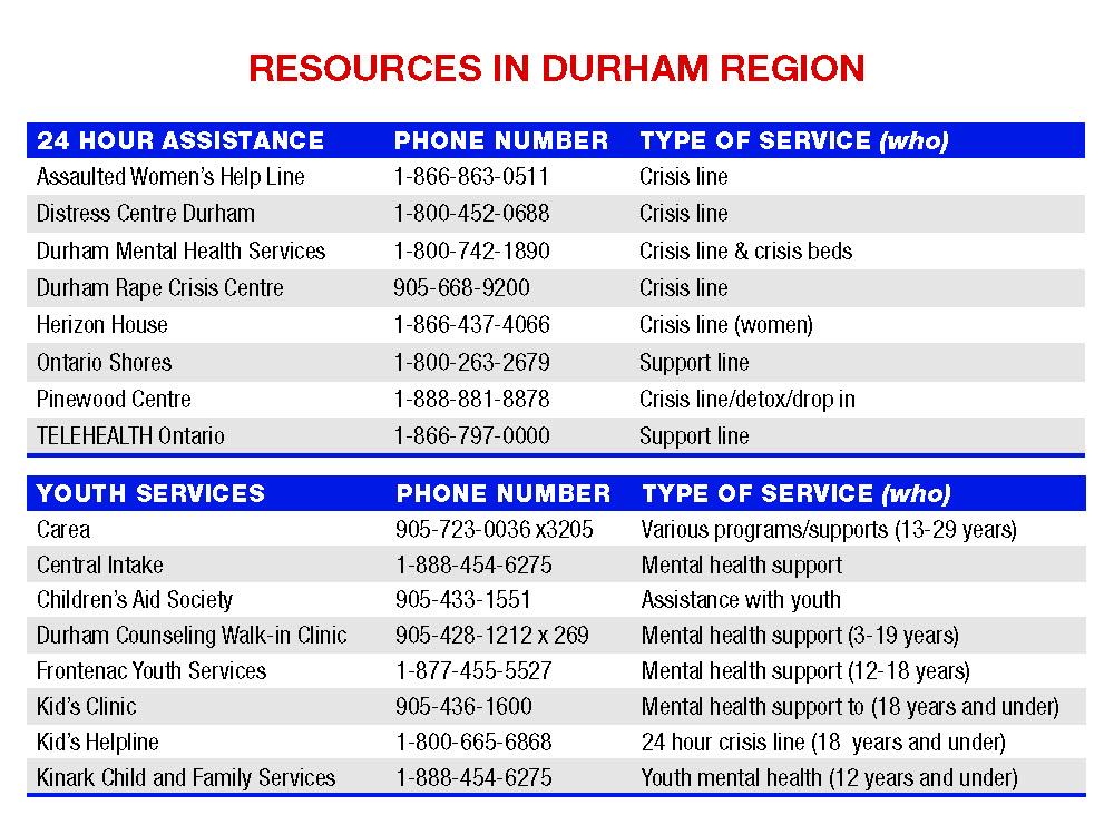 Bovada phone support