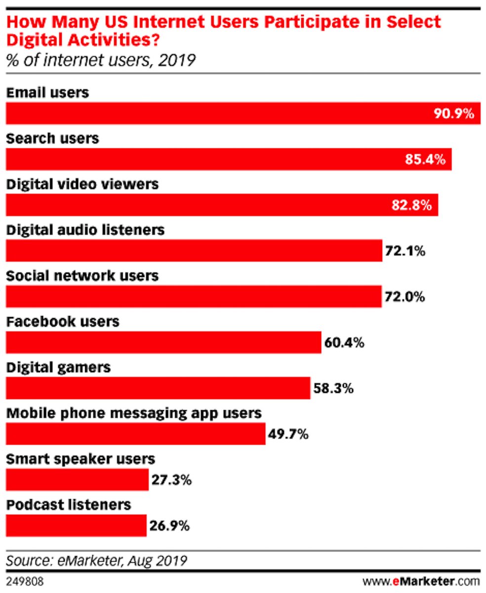 ToucoDirect's tweet photo. Email Marketing Best Practices for 2020 https://t.co/Y5WitkNuhz https://t.co/jD6wzSCESk
