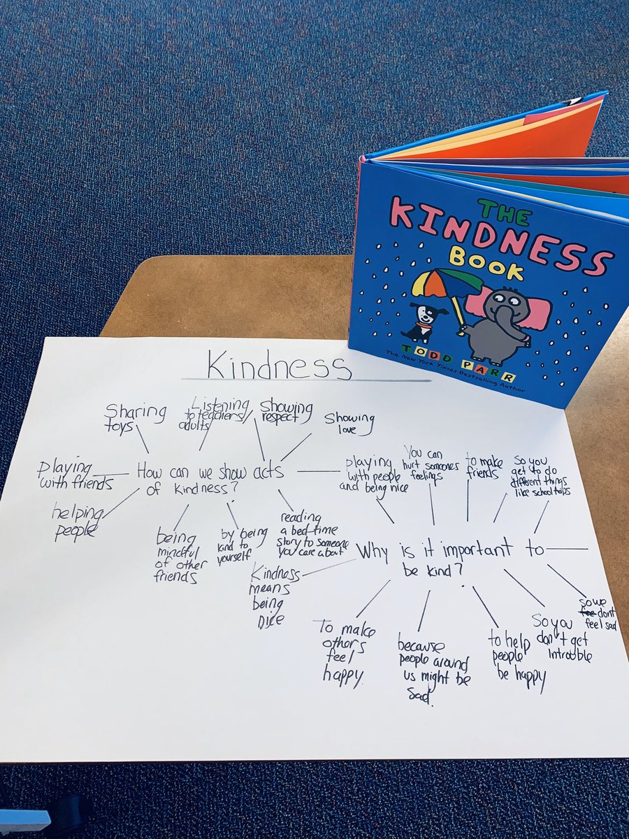 MrsGeorgilas's tweet photo. Let’s help end the stigma by educating, being kind, listening, asking  and talking about it. #BellLetsTalkDay #EndTheStigma #MentalHealthMatters #ItsOkNotToBeOk #shorehamlibrary #shorehamcommons @ShorehamPSW @TDSBLibrary https://t.co/yAvGzs6Uuq