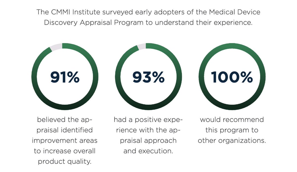 CMMI_Institute's tweet image. Curious about the Medical Device Discovery Appraisal Program (MDDAP)? A program for medical device stakeholders to work together to enhance device quality and patient safety by leveraging the #CMMI model. Learn more on our website today. bit.ly/2pdQaxx