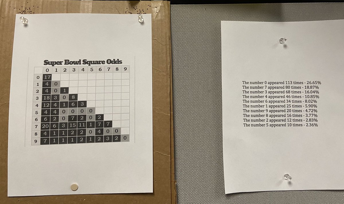 You might be a math teacher if you see this posted in the office... ⁦<a href="/BrianWGR/">Brian Koziol</a>⁩