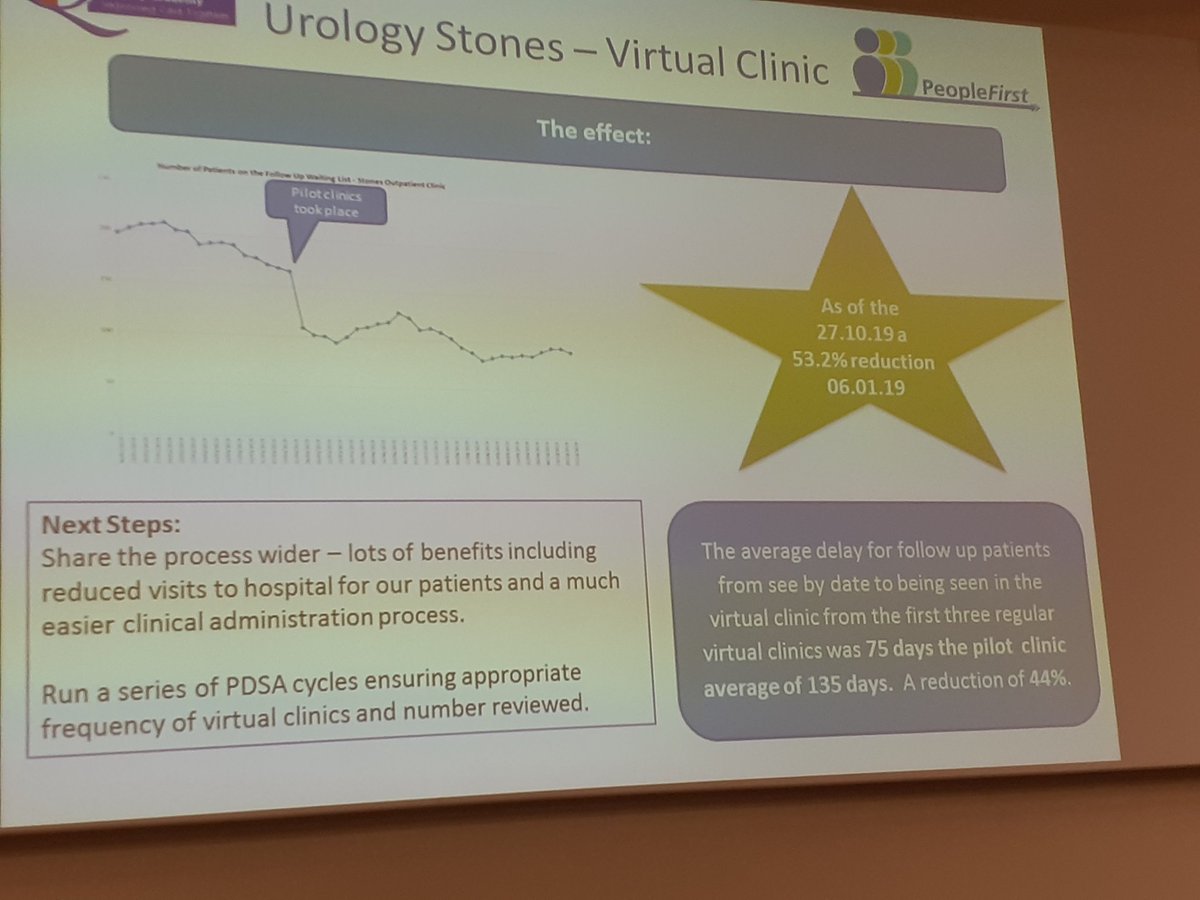 BestRM7's tweet photo. Also gaining #practicecoach today @LouShalders with an impressive project supporting Urology clinics , drop in waiting time for follow up by 53%.#peoplefirst #powerofteams some great learning on #standard work and checklists.@UHP_NHS @LSWimprovers @alanwmartyn brilliant. https://t.co/2VURk6XGhr