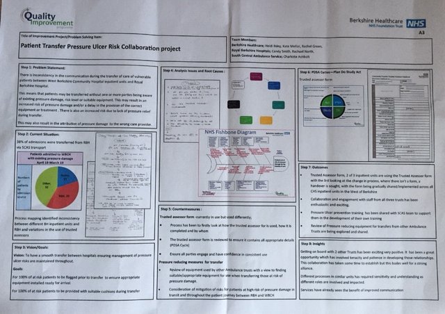 mellorkate's tweet photo. Thank you @JacquiFletcher3 for joining us today @BHFT West Berkshire Community Hospital with @RBNHSFT @RBFT_TVService @SCAS999 @BerkshireQI We hope you enjoyed your time with us sharing our collaborative QI project to improve the patient journey. #StopThePressure #CNOteam https://t.co/hxt4HoARqZ