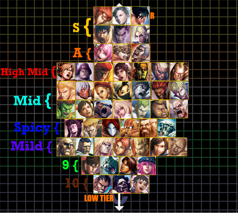 Tekken tier list