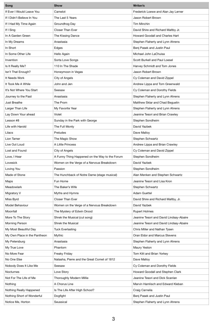 For my own insanity (and hopefully your ease), here’s every song rec from this giveaway. All 223 of them! (1/2)