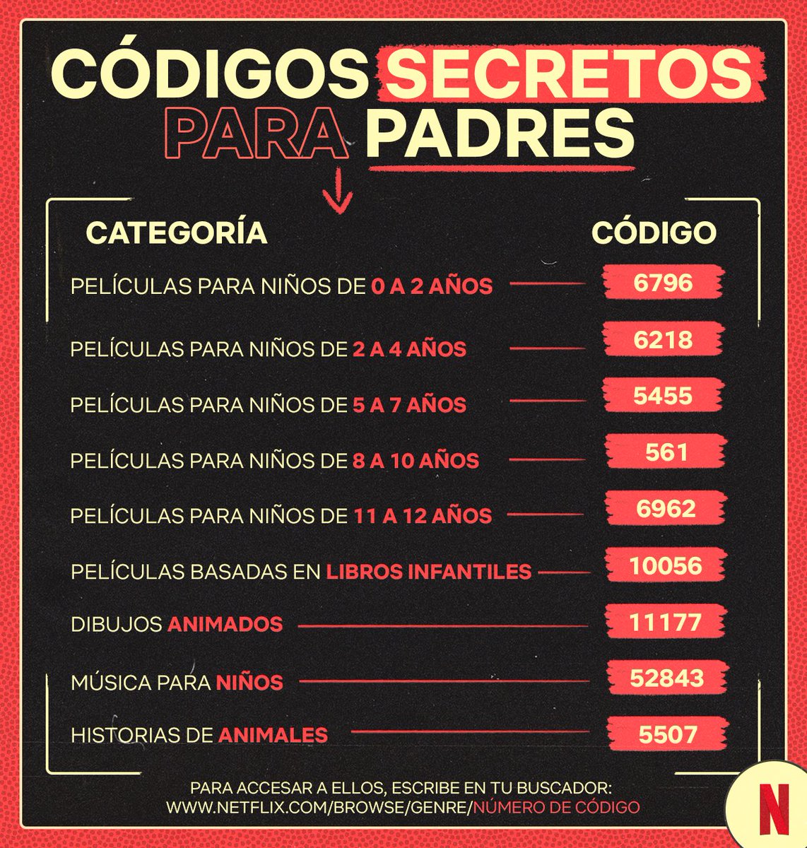 Códigos secretos de Netflix 2023 - GRUPO DERF