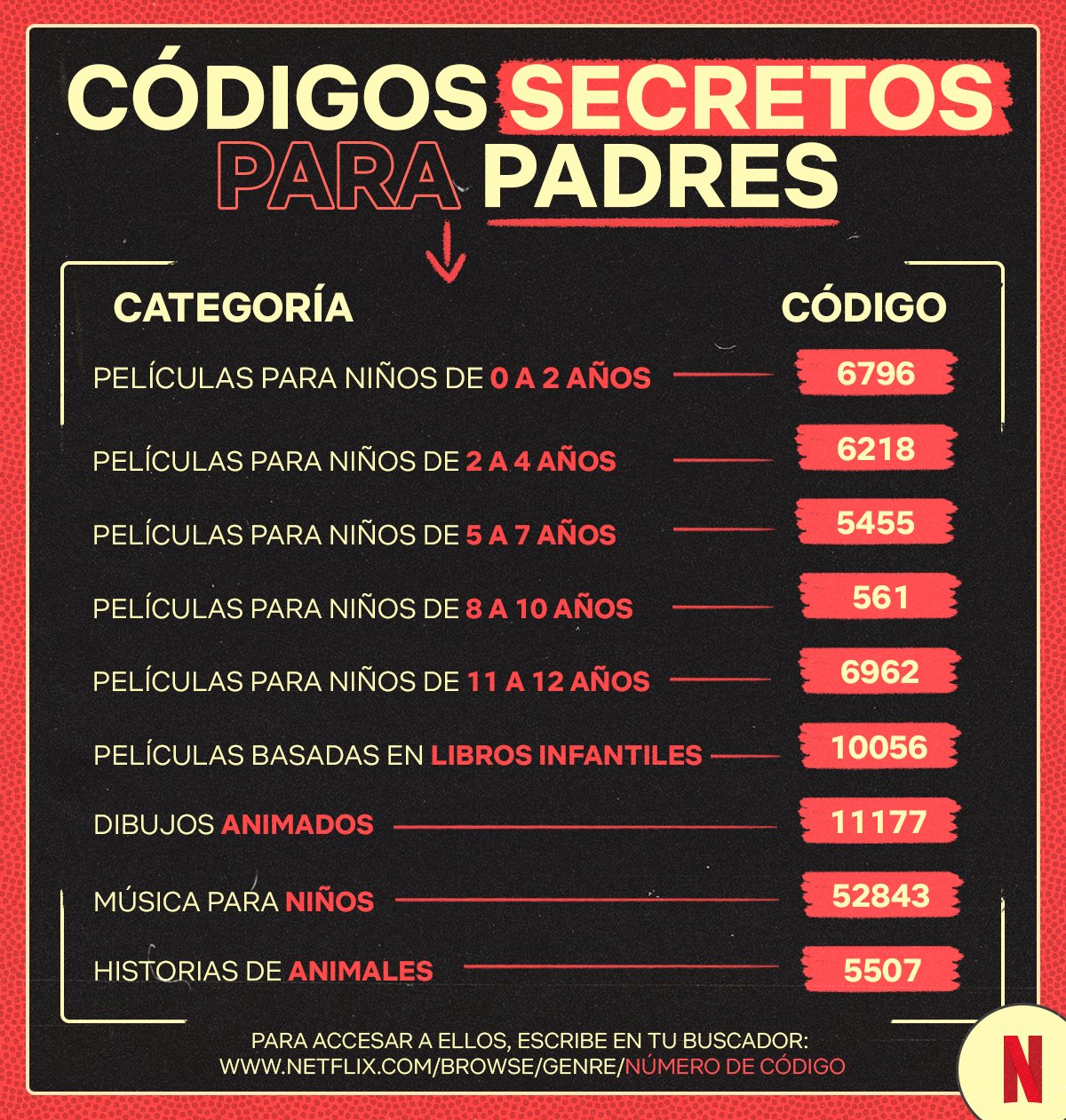 códigos da netflix sexo