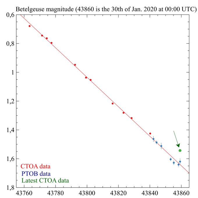 Astronomia EPe6YzjX0AE5UAM?format=jpg&name=small