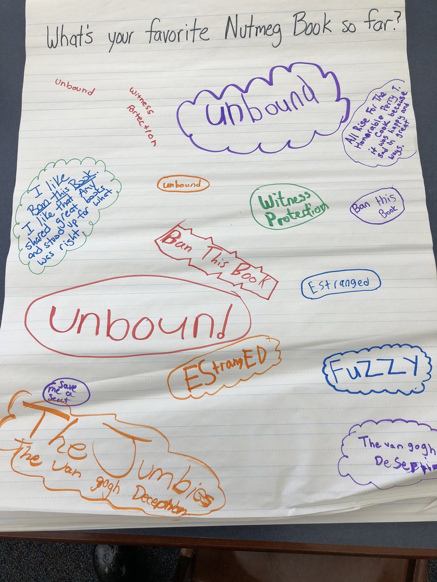 libraryatcenter's tweet photo. There was no clear favorite at today’s #nutmegbookaward luncheon. We had 15 students in 4th and 5th grade discussing the books and having some fun. I can’t wait to see which book wins in April!  #readers #ellingcen https://t.co/XnWl5lI1Sd
