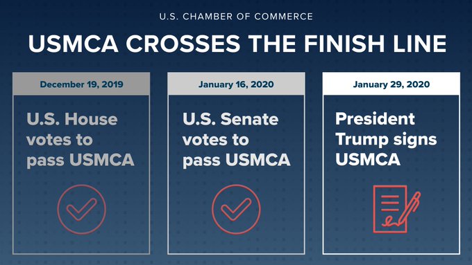 Thank you @POTUS, @USTradeRep, @senatemajldr and
@SpeakerPelosi for passing and signing #USMCA. A big win for farmers, manufacturers, workers, and the entire American business community.
What it means and why it matters: https://www.uschamber.com/series/above-the-fold/quick-take-your-primer-the-us-mexico-canada-agreement-usmca … #USMCANow #USMCAWin
