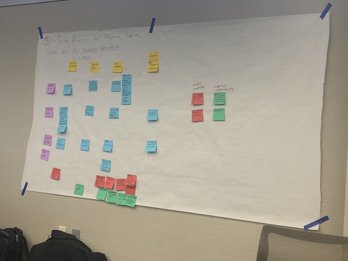 AJKPharmD's tweet image. Journey mapping on the prior authorization process with @EHRAssociation #usability summit #ehrusability