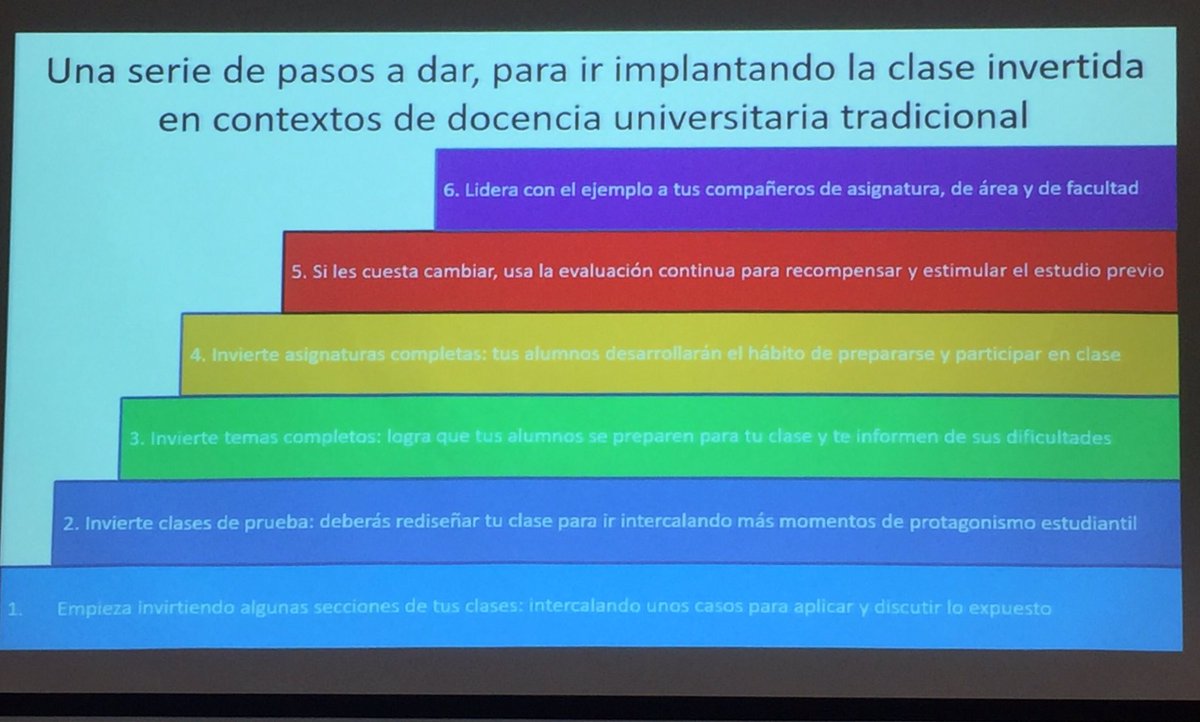 aguayo_UM's tweet photo. @ceuemumu @MatildeAnatomia @Milagro54647229 @medicina_um @InmunoMedUMU @amparosarabiam @JorgedeCosta @aGomezConesa @JoseJoseapons @lga16f @jgestan Aprendiendo la escalera de Prieto #flippedUM2020 #flipped #FlippedLearnig @UMU @ceuemumu https://t.co/M1mkXoe7Na