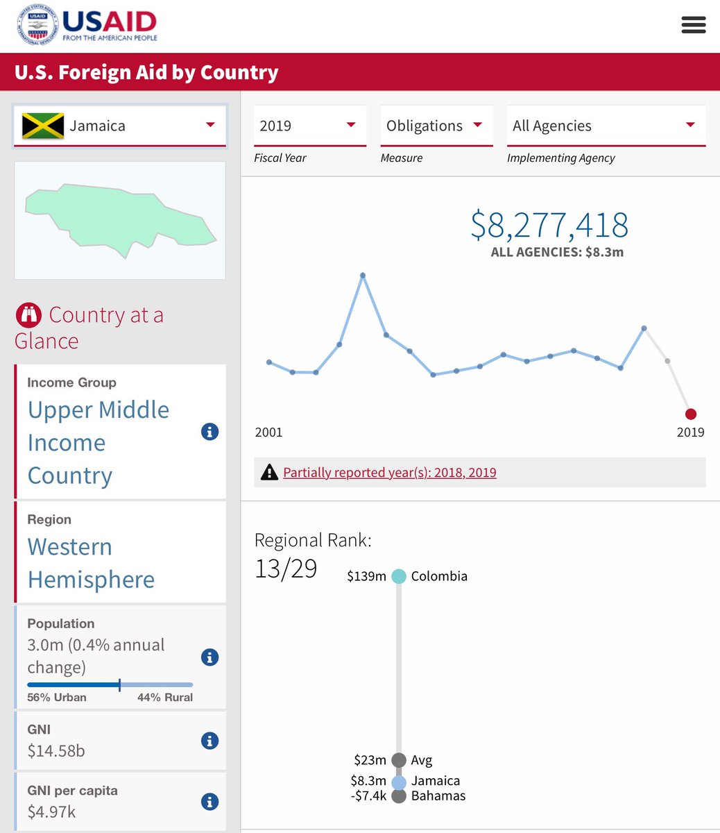 Lori_B_777's tweet image. If @realDonaldTrump was trying to force Ukraine to announce investigation in to @JoeBiden, 

why did he release funds to other countries Biden family was known to rip off? 

Meeting obligations and most often disbursing over what was agreed on.

#WeAreTheNewsNow #DCCorruption