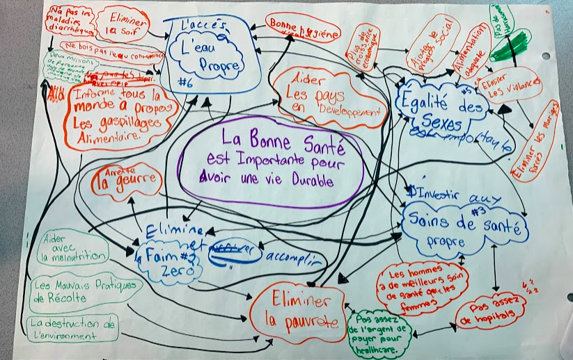 rolat's tweet photo. @AllSaintsOCSB Gr 7 Ss applied the #thinkingTool of #integrativeThinking from @RotmanIThink To Explore and identify how the causes & factors of #SDGs are connected for #sustainable & essential needs. #ocsb #TeachSDGs #criricalThinking #communication skills. @ErinPelhamDoak https://t.co/XsrZXPcHe4