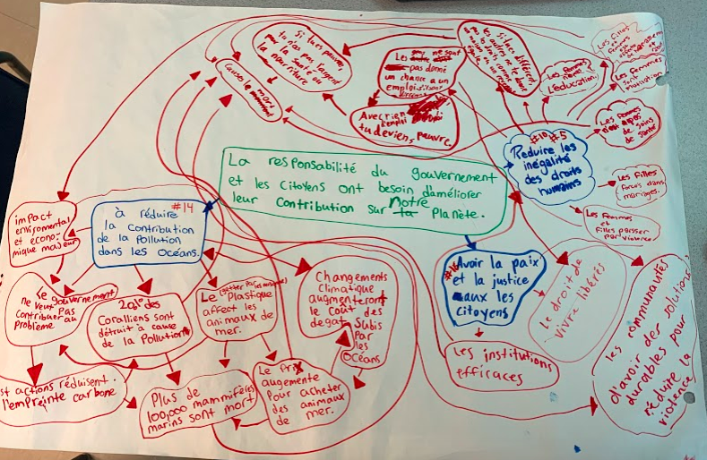 rolat's tweet photo. @AllSaintsOCSB Gr 7 Ss applied the #thinkingTool of #integrativeThinking from @RotmanIThink To Explore and identify how the causes & factors of #SDGs are connected for #sustainable & essential needs. #ocsb #TeachSDGs #criricalThinking #communication skills. @ErinPelhamDoak https://t.co/XsrZXPcHe4