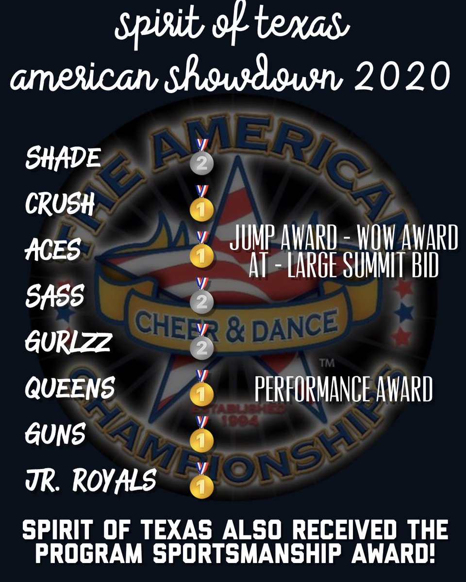 An amazing start to 2020! 
💥 All Teams HIT in Finals!
💥 Multiple teams HIT both days!
💥 Best Crowd Section!
💥 A Bid for our <a href="/aces_sot/">sot_aces</a> !