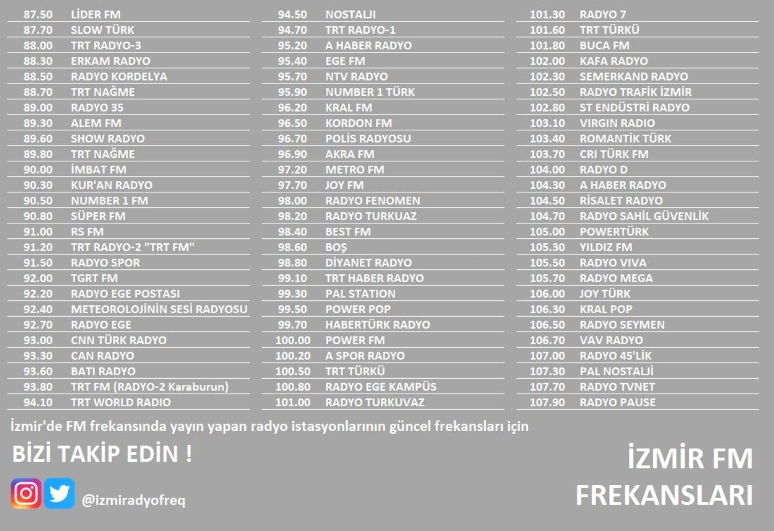 izmir fm frekanslari izmiradyofreq twitter