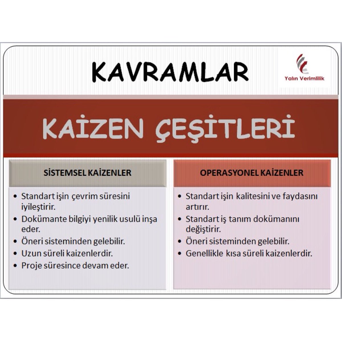yalinverimlilik's tweet photo. Kaizen Çeşitleri 🧐
#kavram #kaizen #sistemsel #operasyonel #standartiş #yalın #proje #verimlilik #yalınverimlilik #yalınverimlilikdünyası #yalınverimlilikkurumsaldönüşümdanışmanlığı #yalınverimlilikkurumsaldönüşümuzmanlığı https://t.co/1PEi1tvGJM
